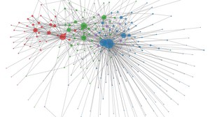 Visualisierungen mittel Graphen