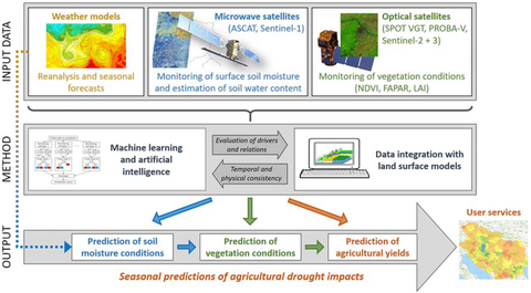 Crocetti et al. 2020