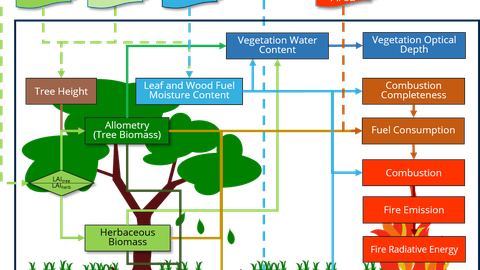 schematische Darstellung des Sense4Fire-Modells