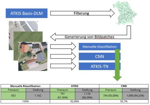 graphische Zusammenfassung