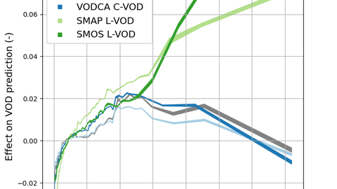 ALE plot of AGB to VOD