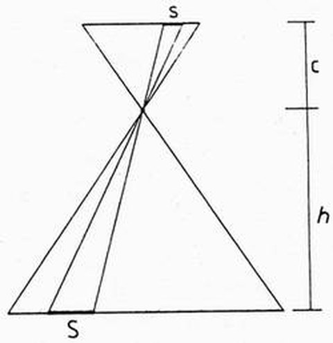 Abb. 5-3: zur Definition des Bildmaßstabes Mb (aus Kraus, 1988)