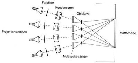 Modul7-001