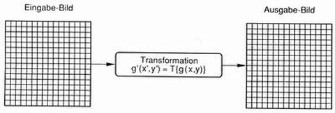 Abb. 7-2: Transformation zwischen Ein- und Ausgabebild (aus Albertz, 1991)