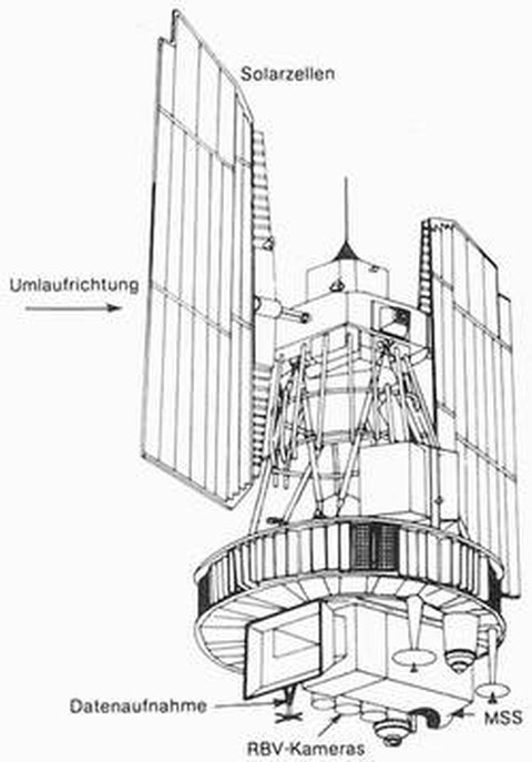 Abb.9-1: schematische Darstellung von LANDSAT 1-3 (aus Löffler, 1985)