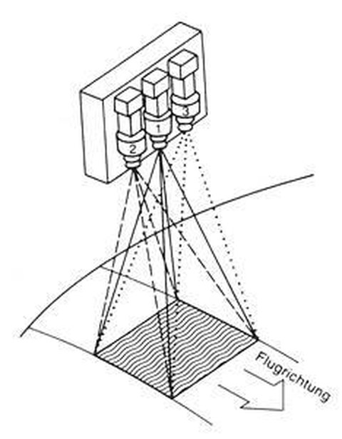 Abb. 9-2a: Aufnahmeanordnung des RBV (aus Kappas, 1994)