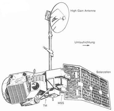 Abb. 9-4: schematische Darstellung von LANDSAT 4 - 6 (aus Löffler, 1985)
