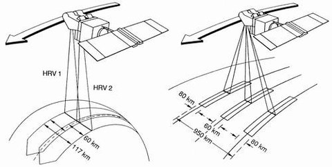 Abb. 9-10: schematische Darstellung der Senkrecht- und der Schrägaufnahme (aus Albertz, 1991)