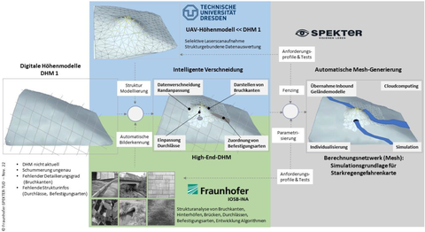 UAV-SRGK