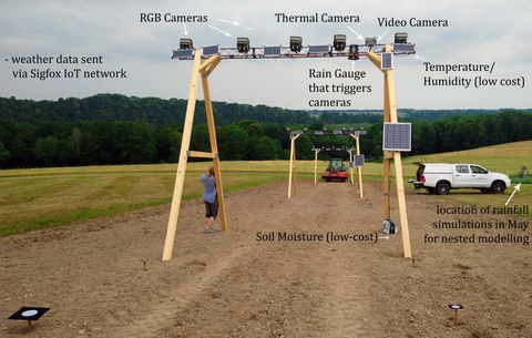 4D Camera Setup