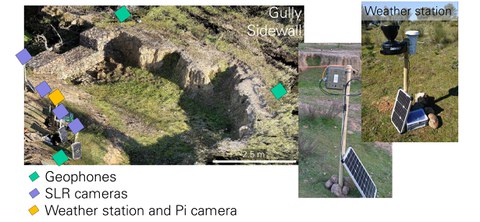 Setup of the monitoring system