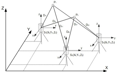 Terrestrisches Laserscanning Prinzipskizze