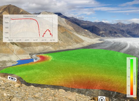 Screenshot VISVel (tool to estimate surface velocities), example: Kaskawulsh glacier