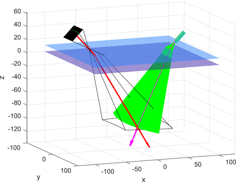 Schematische 3D Darstellung Unterwassertriangulation. Ein Laser strahlt eine gebogene grüne Fläche aus. Eine Kamera ist darauf ausgerichtet. Ein Verktor, der von der Kamera ausgeht schneidet einen Vektor innerhalb der grünen Oberfläche.