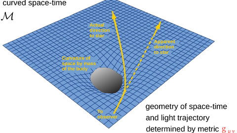 visualization of curved space time