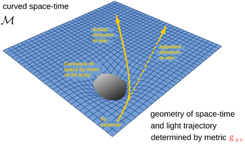 visualization of curved space time