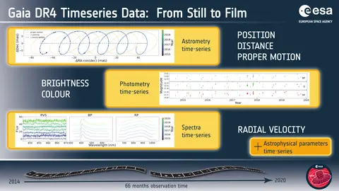 Timeseries DR4 Infographic