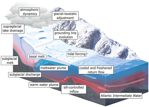Infografik Erdsystem
