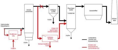 VERENA Fließschema modifiziert