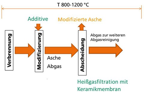 Schema Versuchsaufbau