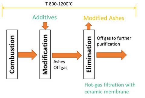 Schema Versuchsaufbau engl