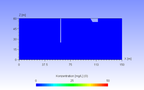 In der Animation wird der Stofftransport durch einen Damm simuliert. Die Berechnung erfolgte mit dem Programm SiWaPro DSS, die Visualisierung mit dem Programm GMSH.