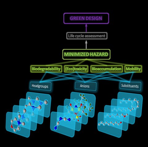 Graphical Abstract