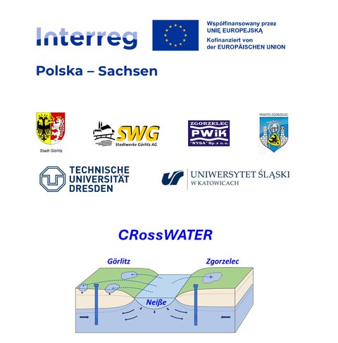 CRossWATER Symbolische Abbildung