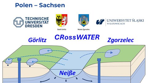 CRossWATER Symbolische Abbildung