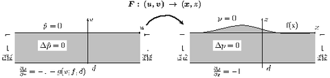 A solution of the boundary value problem