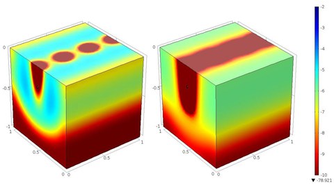 Simulationsergebnisse für Tröpfchenbewässerung