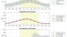 diagram of stochastic climate