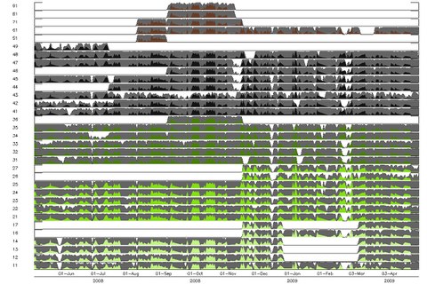 Fig. 3: Data availability
