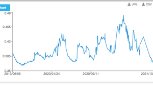 T0 chart