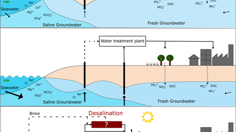 Schematische Darstellung der Desalination