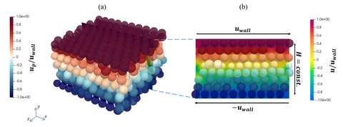  3-dimensional numerical setup of volume-imposed rheometry