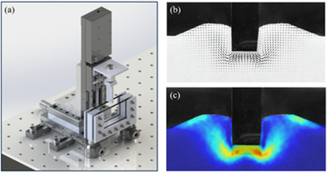 Soil stability and shear localization