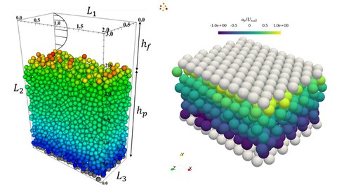 Suspension rheology and sediment transport
