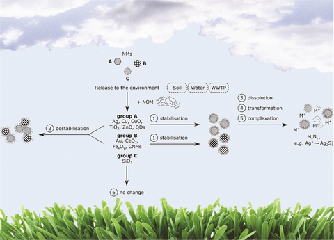 Green Chem.. 2018;20(18):4133-4168. doi:10.1039/c8gc01171k