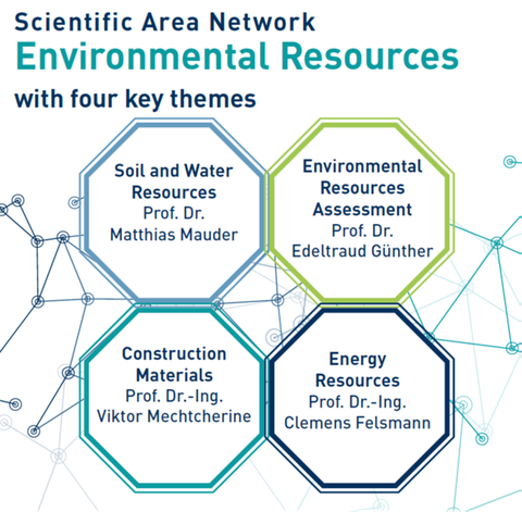 Scientific Area Network