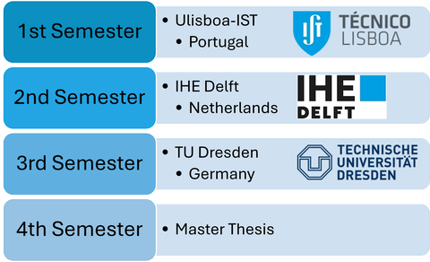 GroundwatCH Programm Übersicht