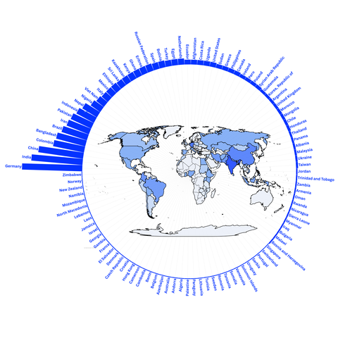 World map with circular bars showing the proportion of Hydroscience and Engineering alumni by country, with Germany, India, and China having the highest proportions.