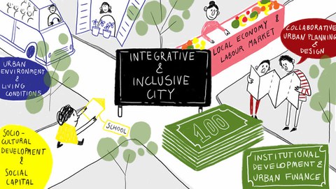 Inclusive City AAAS 2020