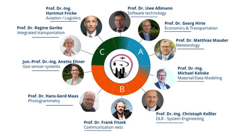 Aufstellung aller AirMetro Gutachter