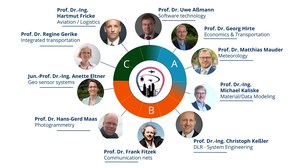 Aufstellung aller AirMetro Gutachter