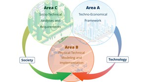 AirMetro Research Areas