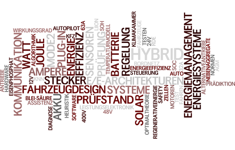 TagCloud Energie