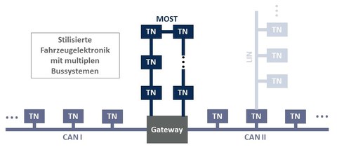 Stilisierte Architektur.jpg