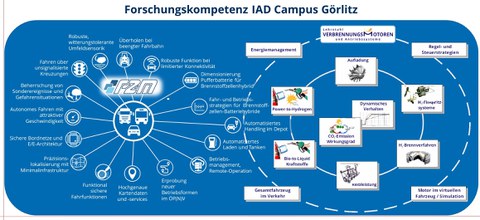 Forschungskompetenz IAD.jpg