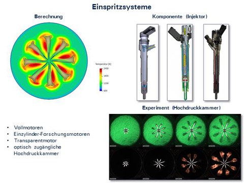 Einspritzsysteme